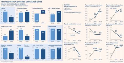 Presupuestos 2023