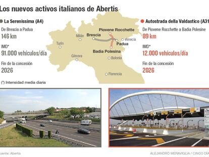 Abertis toma el control de la tercera autopista italiana con más tráfico