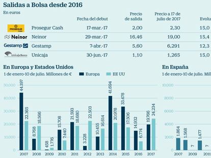 La Bolsa española marca récord de OPV desde 2015 por la avidez extranjera