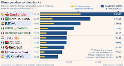 Margen banca