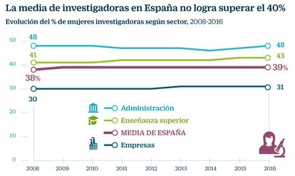 Investigadoras