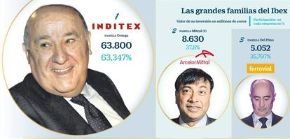 Las grandes familias del Ibex