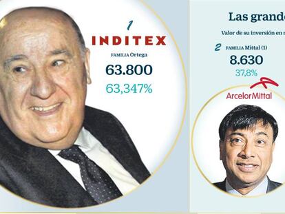 Estas son la veintena de familias que aún controlan un 15% del Ibex