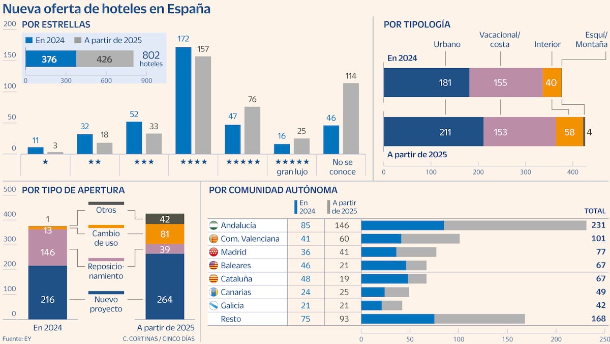 cincodias.elpais.com