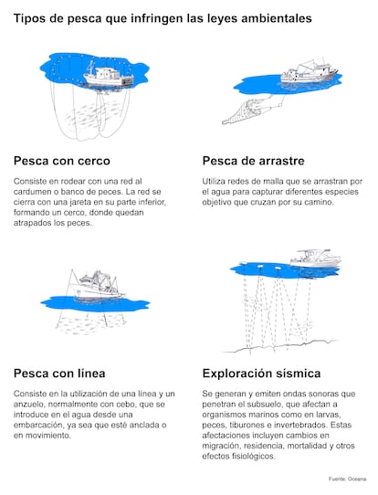 MEXICO-INFORME-PEZCA