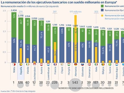 Banqueros millonarios