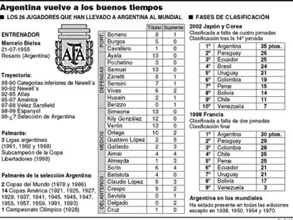 Argentina vuelve a los buenos tiempos