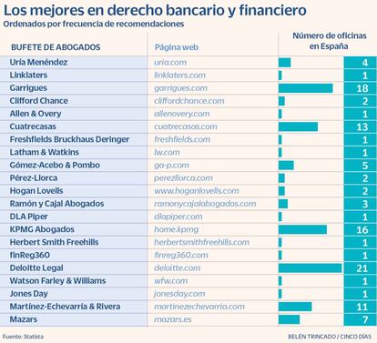 Derecho bancario y financiero