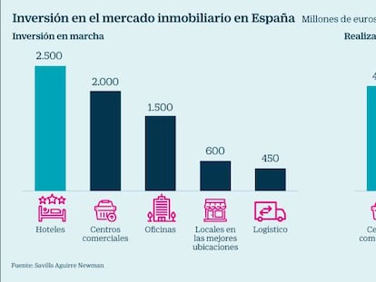 El inmobiliario bulle con operaciones en marcha por 7.000 millones