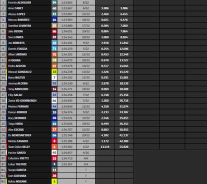 GP de Valencia Moto2