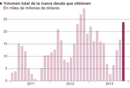 Fuente: Banco Internacional de Pagos (BIS).