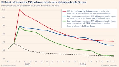 El Brent rebasaría los 110 dólares con el cierre del estrecho de Ormuz