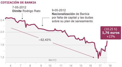 Fuente: Bloomberg