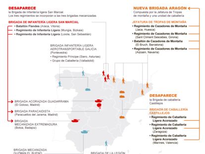 Reorganización de las brigadas del Ejército de Tierra
