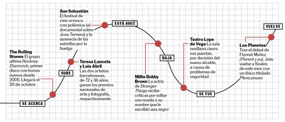 Recomendaciones culturales Babelia