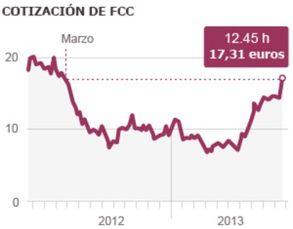 Fuente: Bloomberg.