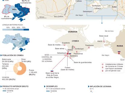 Fuente: Reuters, Banco Mundial, Petroleum Economist, elaboración propia.