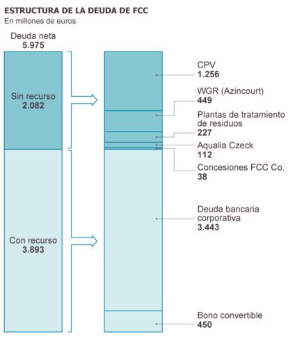 Fuente: FCC