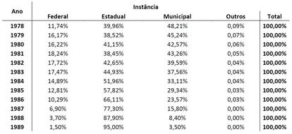 Participação de investimentos no metrô paulista