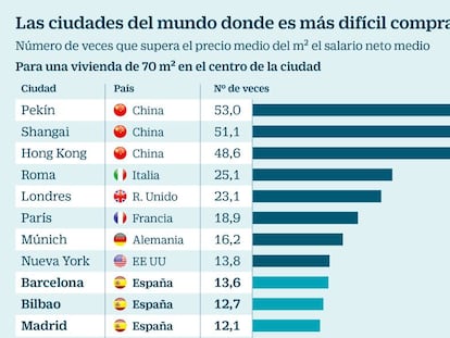 Sociedad de Tasación avisa de que el precio de la vivienda ya está en equilibrio