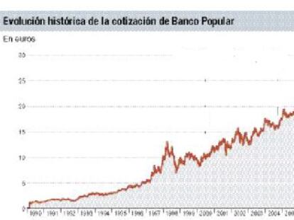 ¿Cómo afectará a los accionistas del banco la ampliación de capital?