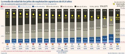 Jefes explotación agraria