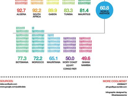 Todo lo que se puede hacer con un móvil en África