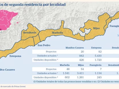 La Costa del Sol se satura de nuevos proyectos de viviendas