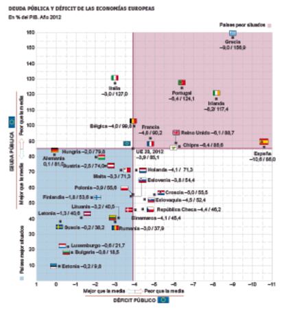 Fuente: Eurostat