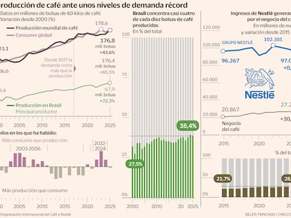 ¿Hay café para todos? Nestlé busca conquistar a los bebedores de té de China e India en pleno récord de demanda