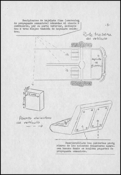Croquis de la policía franquista indicando los lugares a inspeccionar en los vehículos en busca de propaganda clandestina.