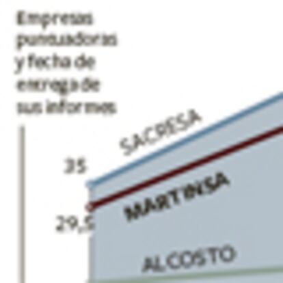 Además de la suya, hubo otras dos propuestas de Sacresa y Alcosto.