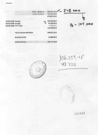 Arriba, resumen de contabilidad de la empresa de Álvaro Pérez ‘El Bigotes’ con referencias a la “deuda b” y “deuda a”.