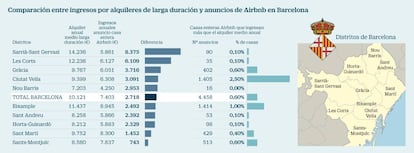 Comparación de rentabilidad entre alquiler a largo plazo y alquiler en Airbnb