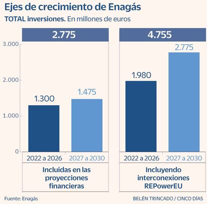 Enagás