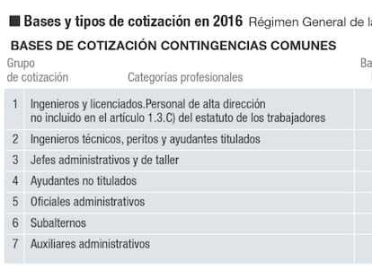 Año nuevo, nuevas rebajas fiscales y subida de las cotizaciones