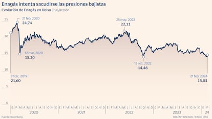 Enagás Gráfico