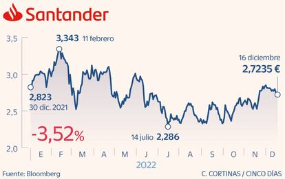 Santander