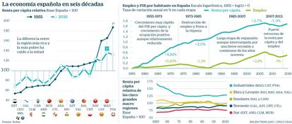 Economía española