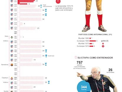 Fuente: Liga de Fútbol Profesional y elaboración propia. Foto: AS