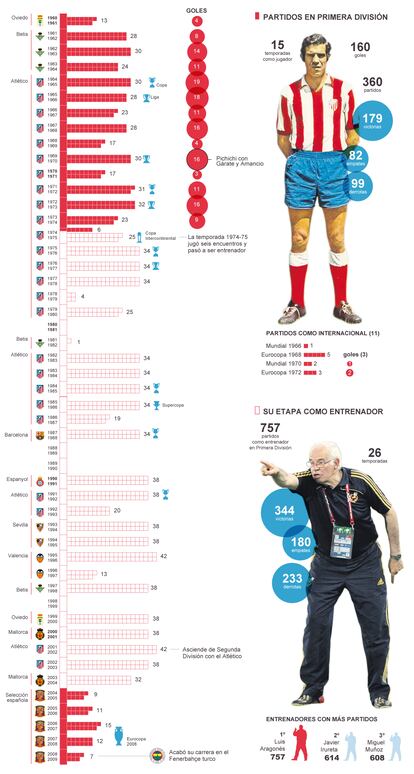 Fuente: Liga de Fútbol Profesional y elaboración propia. Foto: AS