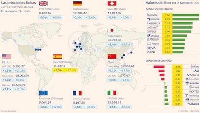 Las principales Bolsas a 17 de mayo de 2024