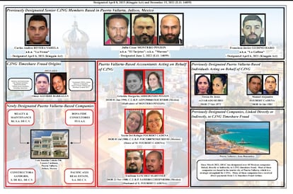 Below center, the three accountants identified by the Treasury Department's Office of Foreign Assets Control as operators working for the CJNG.