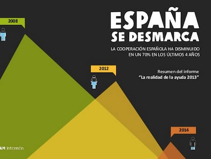 La Realidad de la Ayuda estaba allí para contarlo