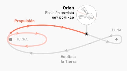Gráfico | El último empujón hacia la Luna de la nave Orion