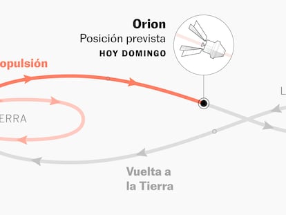 Gráfico | El último empujón hacia la Luna de la nave Orion