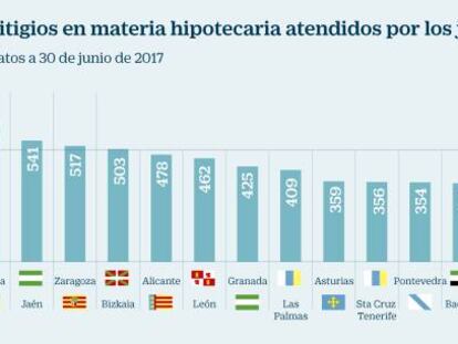 Claves para entender la próxima reforma hipotecaria