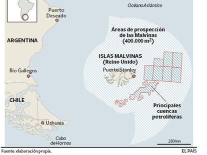 El petróleo de las Malvinas