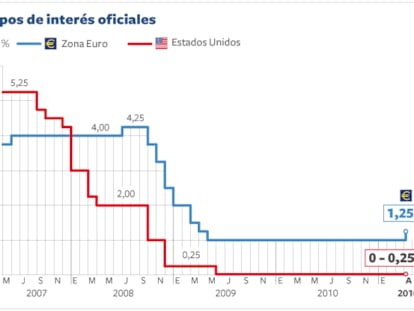 Trichet sugiere nuevas subidas de los tipos a medio plazo