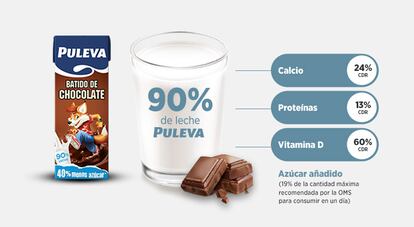 Puleva - Batido de Chocolate (Gráfico2)